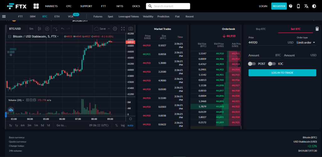 FTX Trading