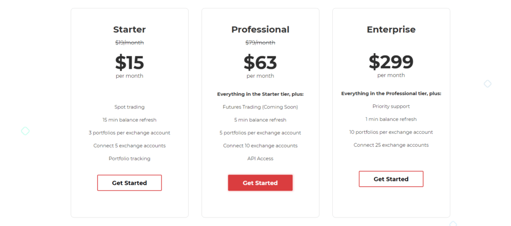 6 Best Crypto Trading Terminals 5 Shrimpy fees