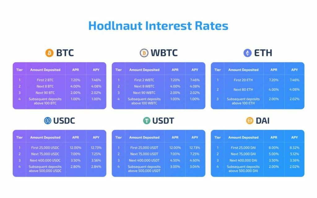 Rates and Fees
