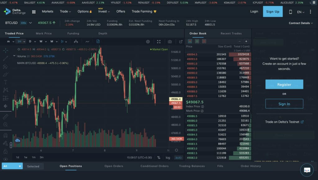 A Guide to Delta Exchange Futures Trading 3 A Guide to Delta Exchange Futures Trading