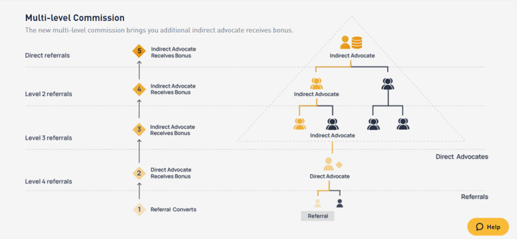 Attractive Affiliate Program​