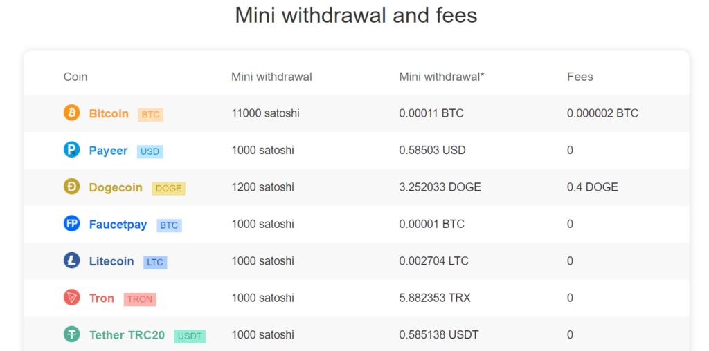 Coinpayu Withdrawal 