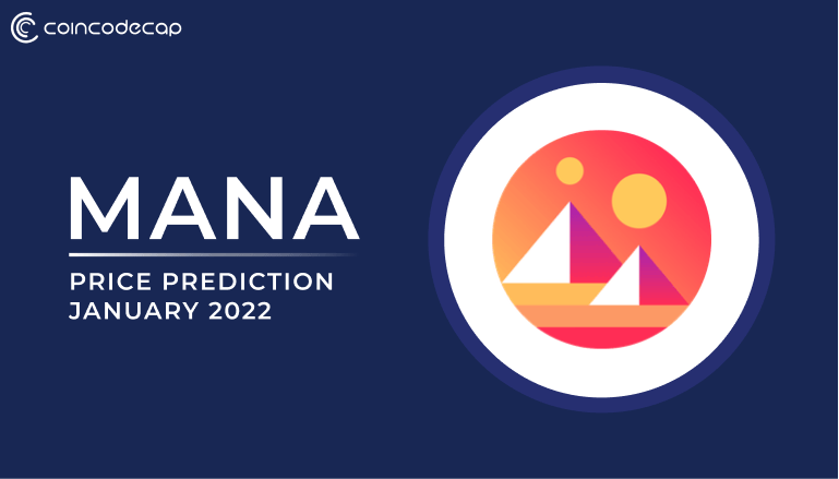 MANA Price Analysis January 2022 1 MANA Price Analysis January 2022