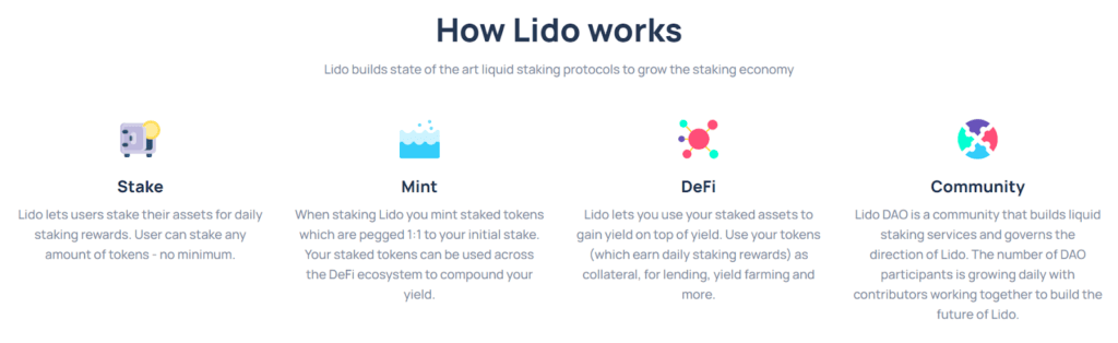 Lido Review: Staking with Highest Interests 2 How does Lido work?