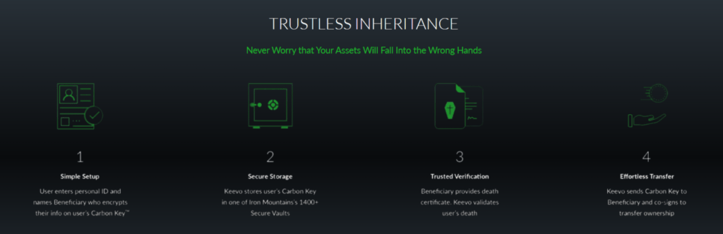 KEEVO TRUSTLESS INHERITANCE