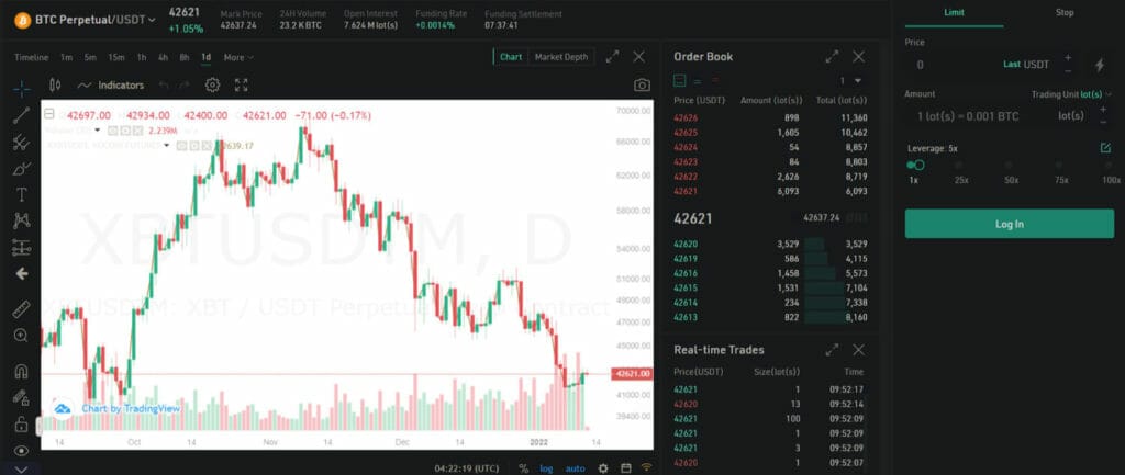 Kucoin Future Trading