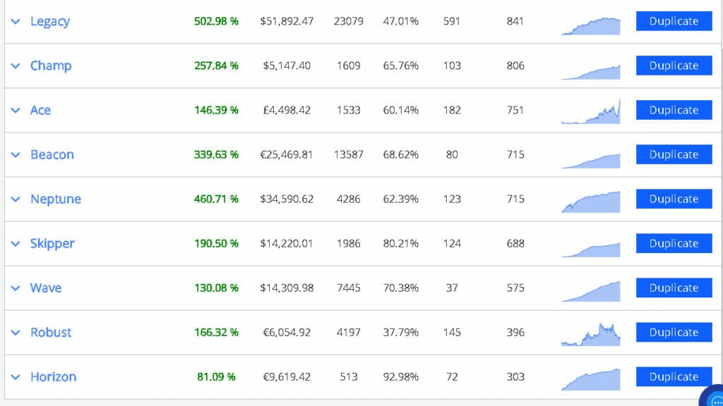 Avatrade Review: A better broker all around? 3 Types of trading at AvaTrade
