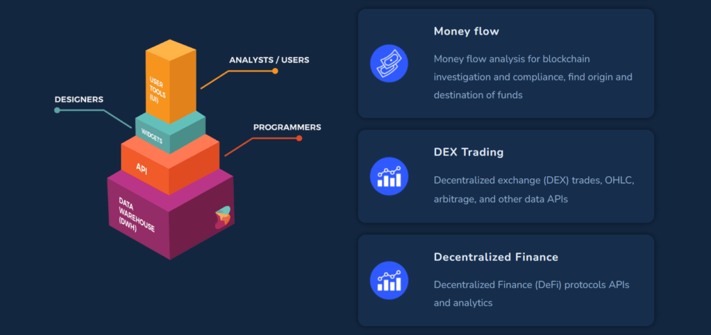 8 Best Cryptocurrency APIs for Developers 5 Bitquery API