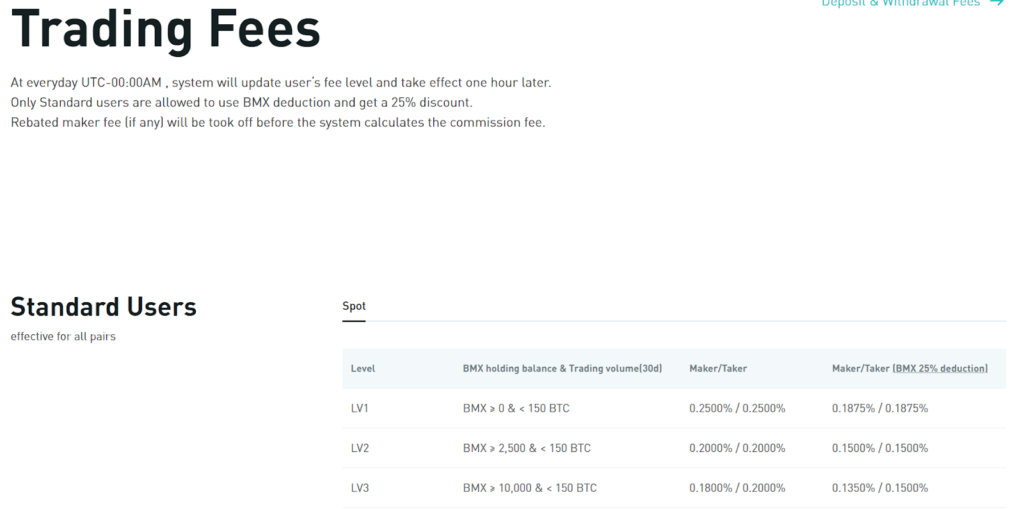 BitMart Pricing Structure