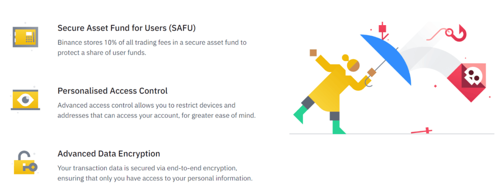 Bitget vs Binance vs BYDFI 11 Binance Security