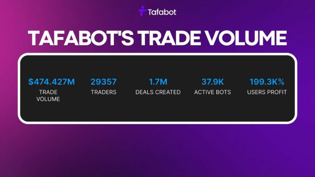 Tafabot Review - Trading Solution for All Market Conditions