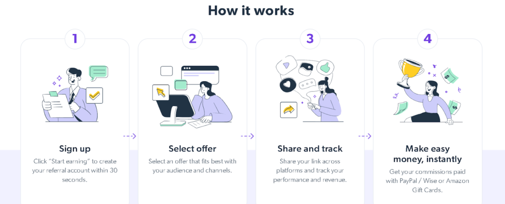8 Best Passive Income Platforms