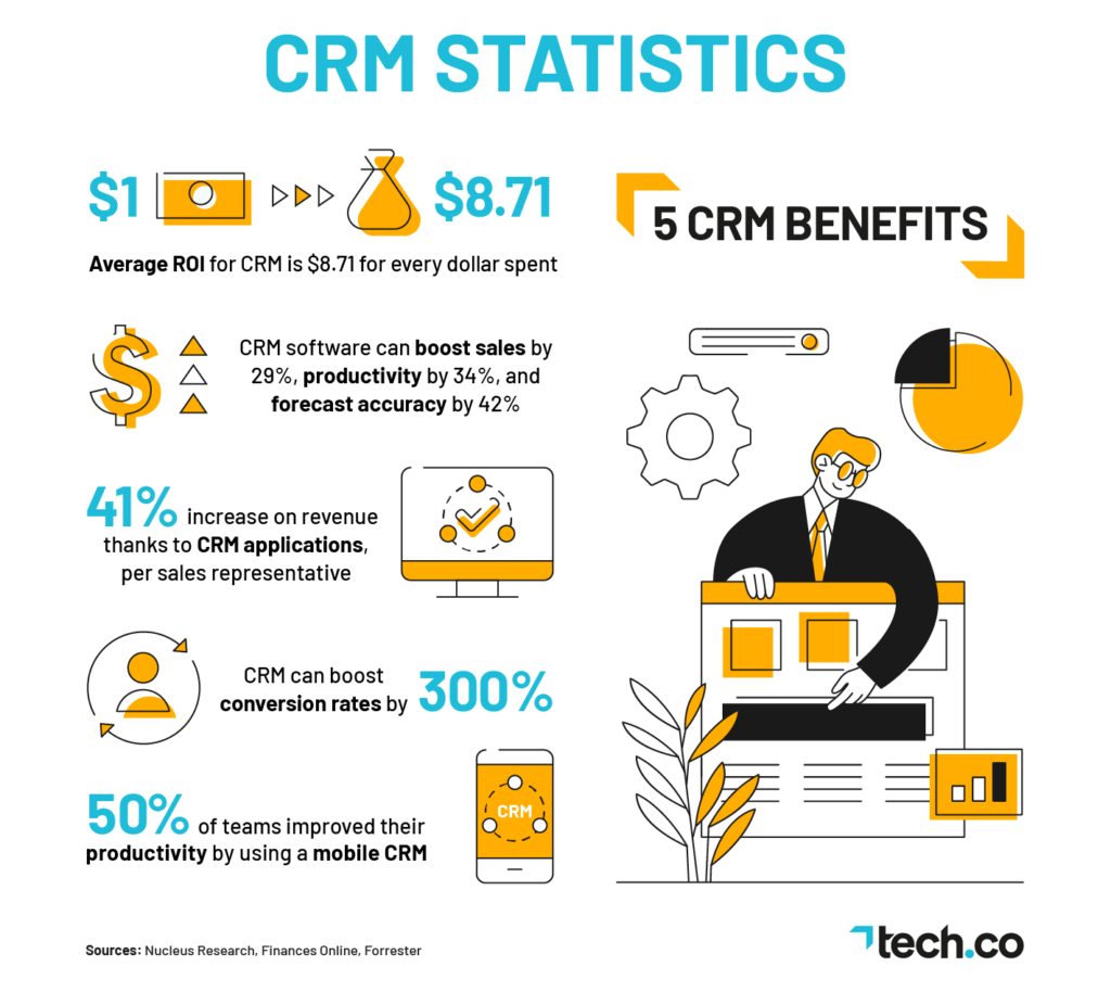 CRM Software - The Ultimate Guide to Choosing the Best 1 CRM Software - The Ultimate Guide to Choosing the Best