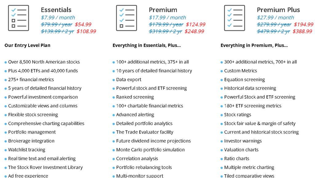 8 Best Investment Monitoring Platforms