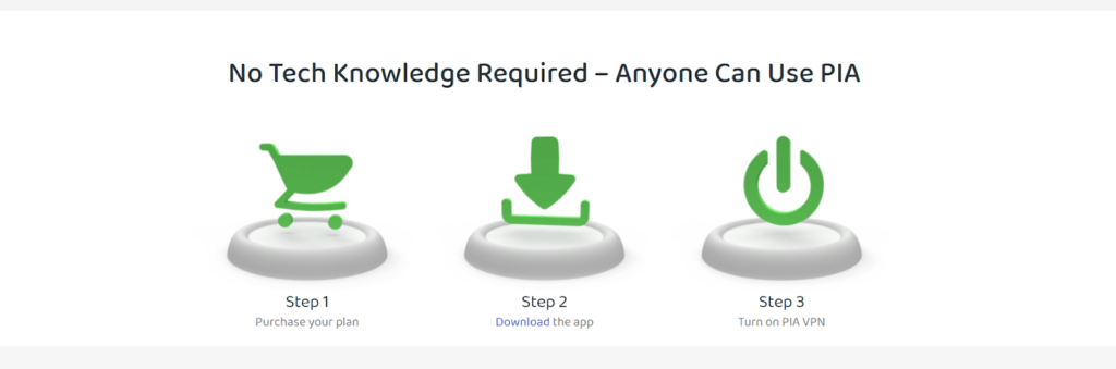 Private Internet Access (PIA) VPN: Your Online Security BFF