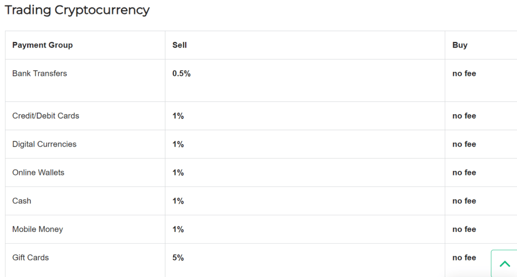 Noones Review - Is it the Best P2P Bitcoin App? 3 Noones Review: