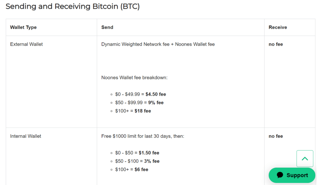Noones Review - Is it the Best P2P Bitcoin App? 4 Noones Review - Is it the Best P2P Bitcoin App?