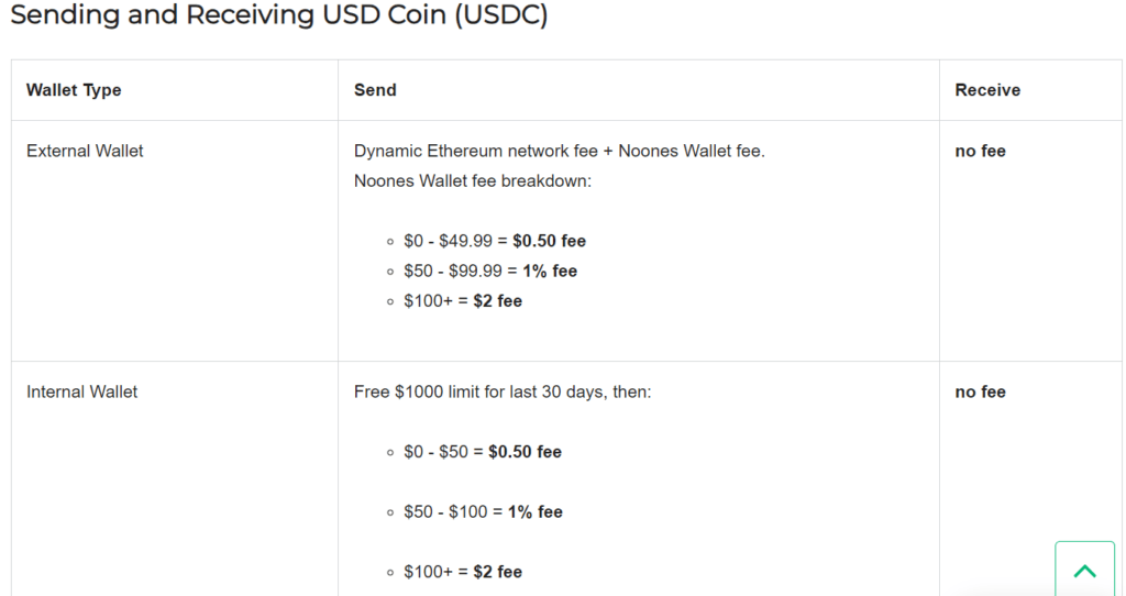 Noones Review - Is it the Best P2P Bitcoin App?