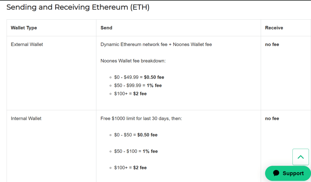 Noones Review - Is it the Best P2P Bitcoin App? 7 Noones Review - Is it the Best P2P Bitcoin App?