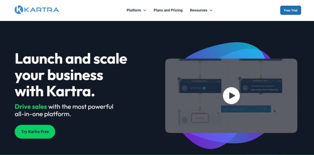 10 Best Sales Funnel Software