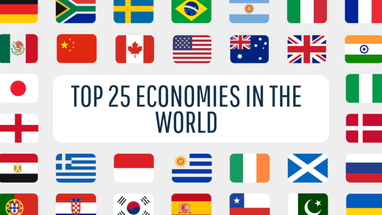 Top 25 Economies in the World