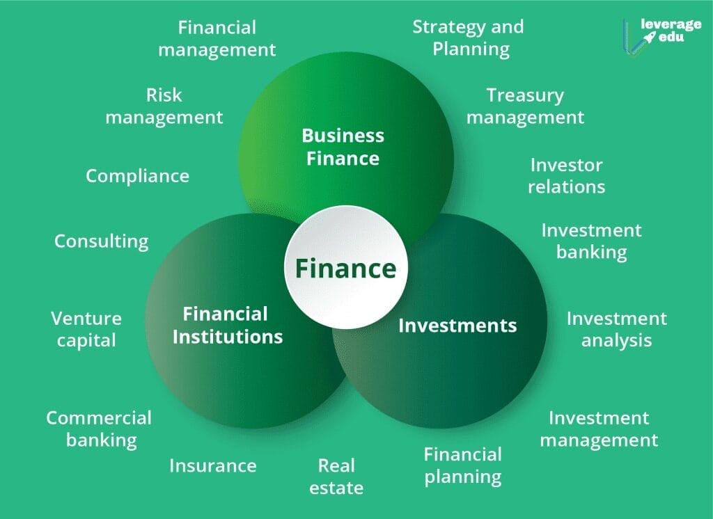 Top 8 Finance Certifications To Catapult Your Career 1 Top 8 Finance Certifications