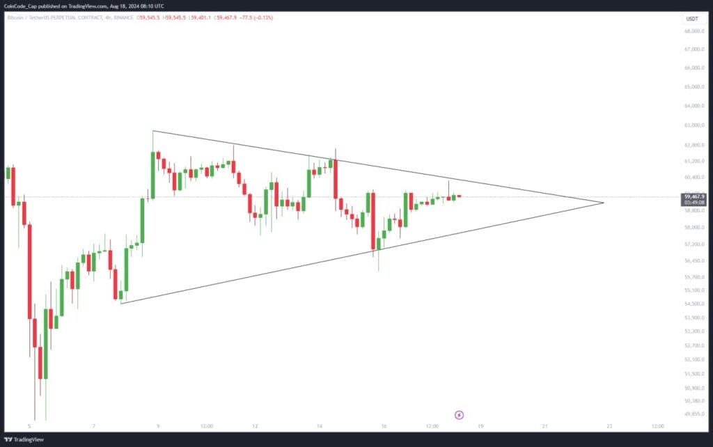 Next Target For BTC: $70K Or $40K? 1 BTC Next Target