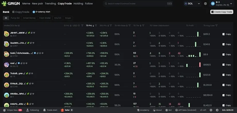 10 Best Ways to Find Crypto Influencers Wallets to Copy Trade 3 10 Best Ways to Find Crypto Influencers Wallets to Copy Trade