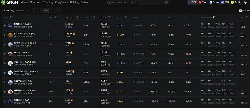 10 Free Tools To Find Profitable Crypto Wallets 1 10 Free Tools To Find Profitable Crypto Wallets