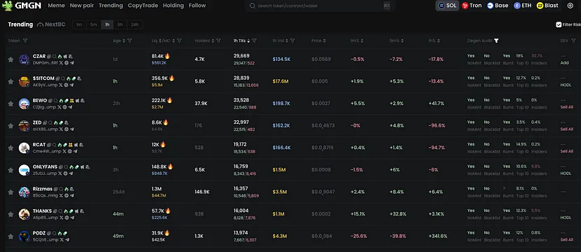 10 Best Ways to Find Meme Coins With 10X Potential