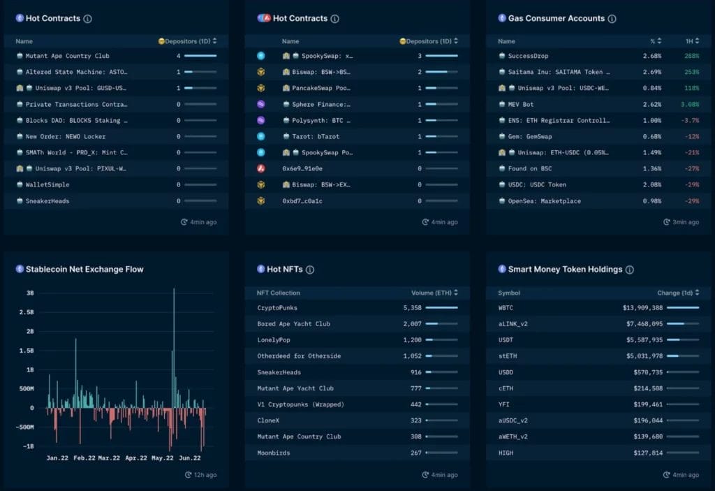 10 Best Ways to Find Crypto Influencers Wallets to Copy Trade 4 10 Best Ways to Find Crypto Influencers Wallets to Copy Trade