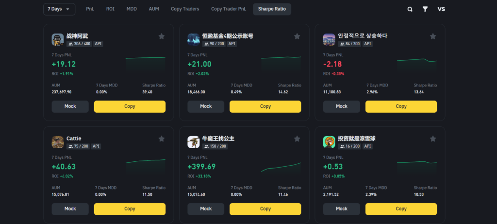 10 Free Tools To Find Profitable Crypto Wallets