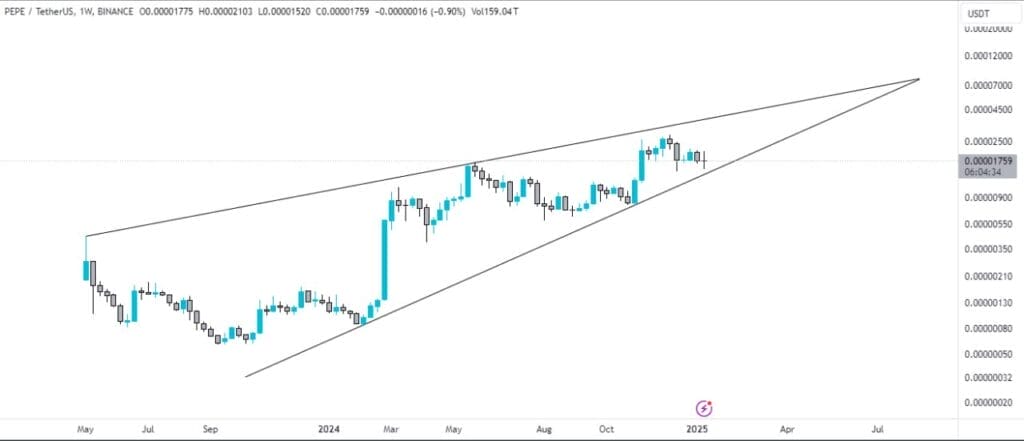 PEPE Price Prediction for 2025 1 PEPE Price Prediction for 2025