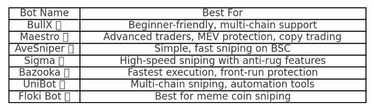 Best Free Sniper Bots on Binance Smart Chain (BSC)