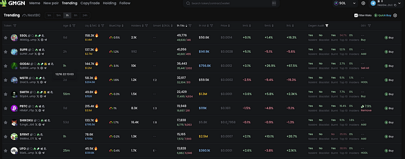 Top 7 Memecoin Trading Platforms 1 Top 7 Memecoin Trading Platforms