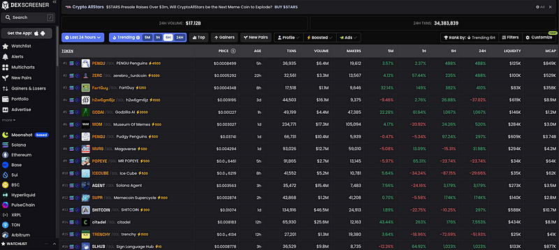 Top 7 Memecoin Trading Platforms 3 Top 7 Memecoin Trading Platforms