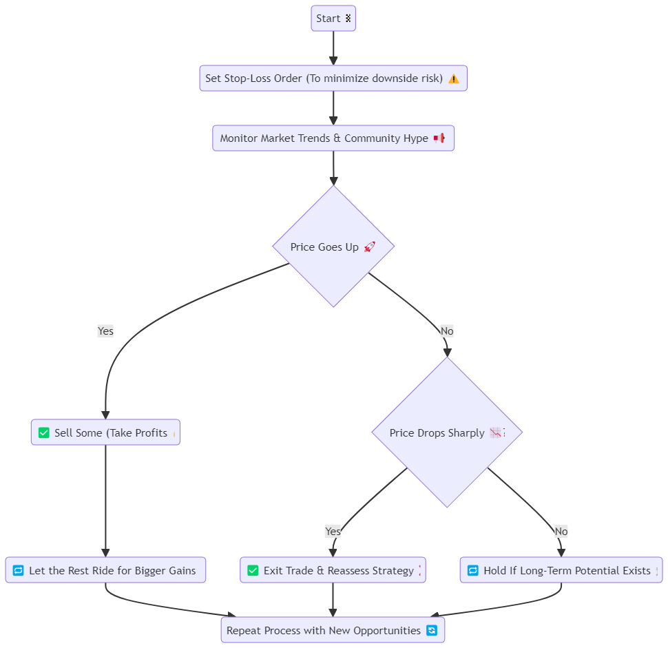 How to Trade Meme Coins on Solana: A Simple Guide 8 How to Trade Meme Coins on Solana A Simple Guide