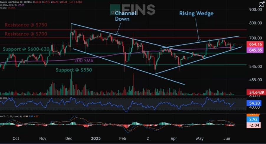 Solana On A Roll: Can It Reach $300 This Month?