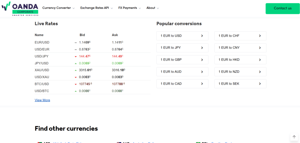 Best Forex Trading Platforms in the United States