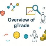 150x Leverage - Zero Fees - gTrade Is the New Alpha!