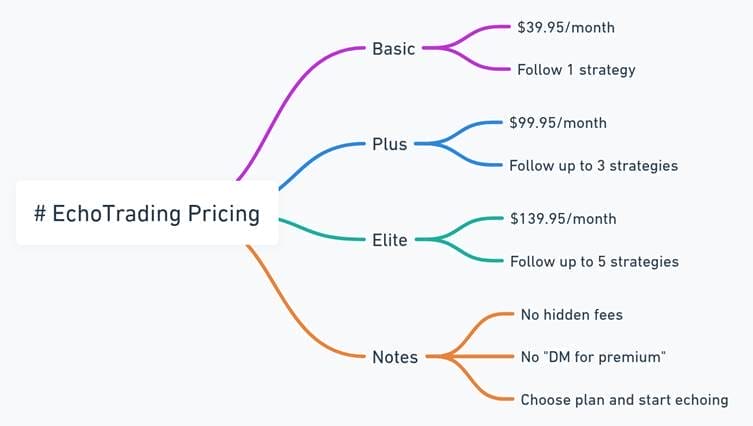 EchoTrading Overview: Copy Real Pros, Trade Smarter NOW 6 EchoTrading Overview: Copy Real Pros, Trade Smarter NOW