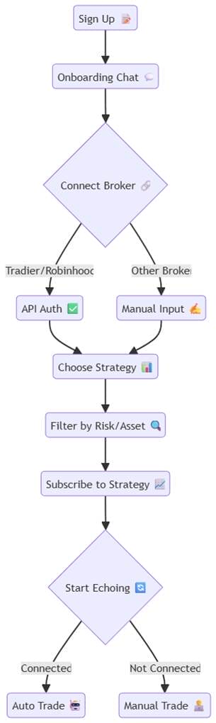 EchoTrading Overview: Copy Real Pros, Trade Smarter NOW 8 EchoTrading Overview: Copy Real Pros, Trade Smarter NOW