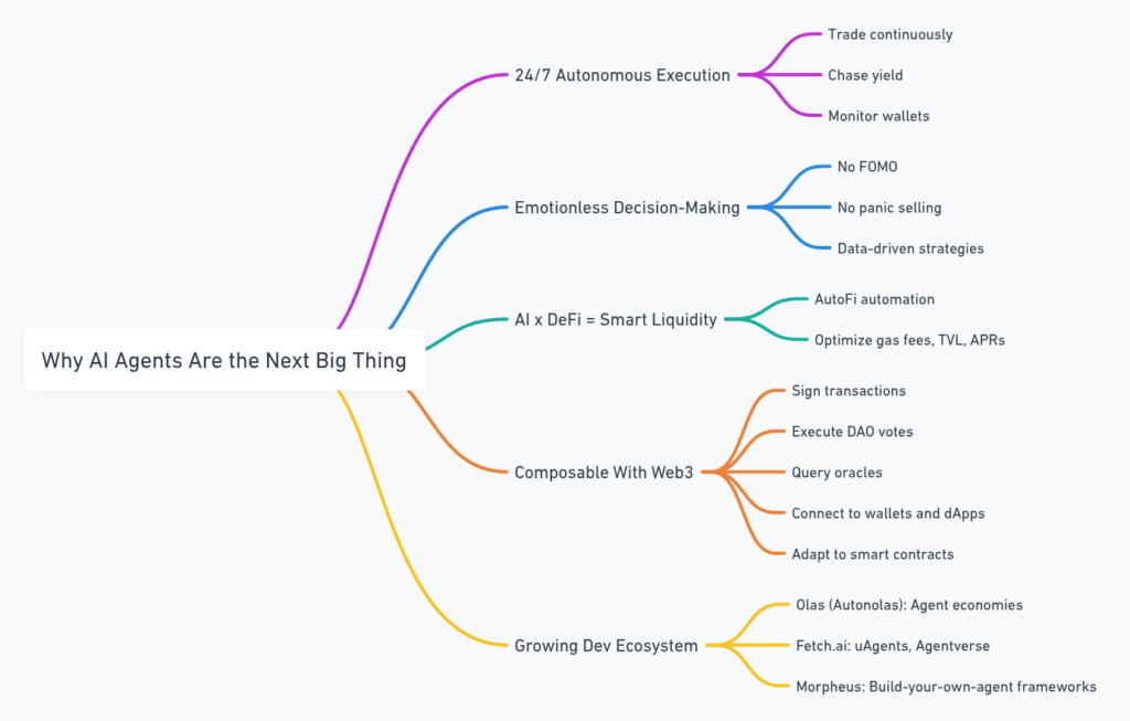Top 10 AI Agents for Crypto – Try NOW! 2 Top 10 AI Agents for Crypto That ACT Without You – Try NOW!