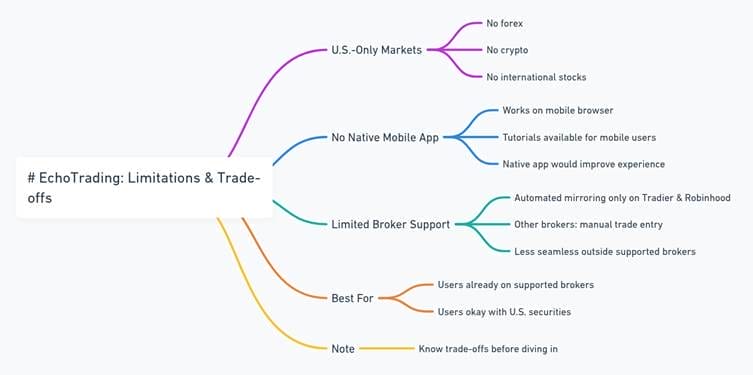 EchoTrading Overview: Copy Real Pros, Trade Smarter NOW 13 EchoTrading Overview: Copy Real Pros, Trade Smarter NOW