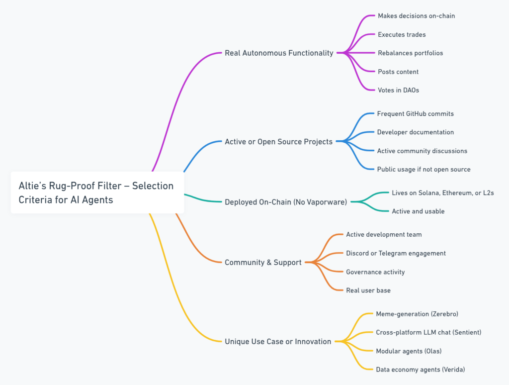 Top 10 AI Agents for Crypto That ACT Without You – Try NOW!