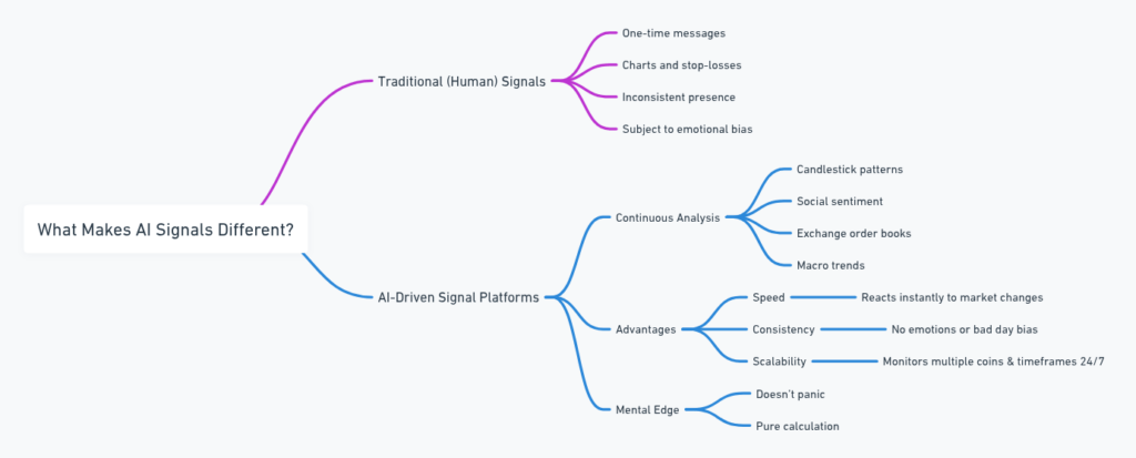 AI vs Emotion: 5 Best AI Signal Providers - Check NOW!