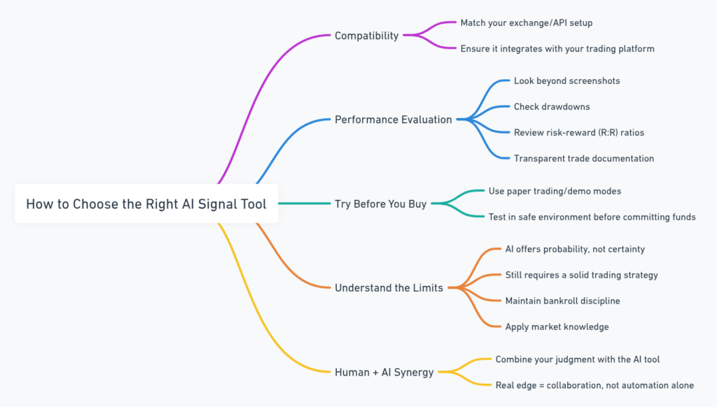 AI vs Emotion: 5 Best AI Signal Providers - Check NOW! 2 AI vs Emotion: 5 Best AI Signal Providers - Check NOW!