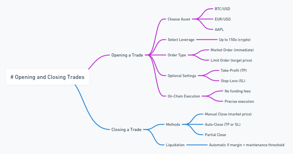150x Leverage - Zero Fees - gTrade Is the New Alpha! 7 150x Leverage - Zero Fees - gTrade Is the New Alpha!