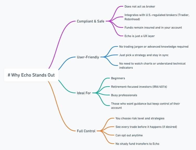 EchoTrading Overview: Copy Real Pros, Trade Smarter NOW 10 EchoTrading Overview: Copy Real Pros, Trade Smarter NOW