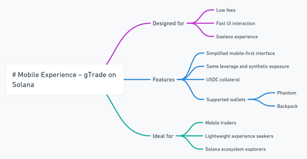 150x Leverage - Zero Fees - gTrade Is the New Alpha! 8 150x Leverage - Zero Fees - gTrade Is the New Alpha!